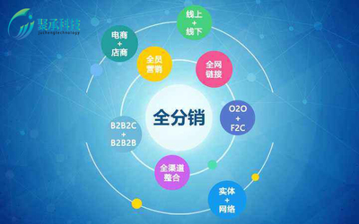 o2o系统开发,新零售管理系统-聚承科技